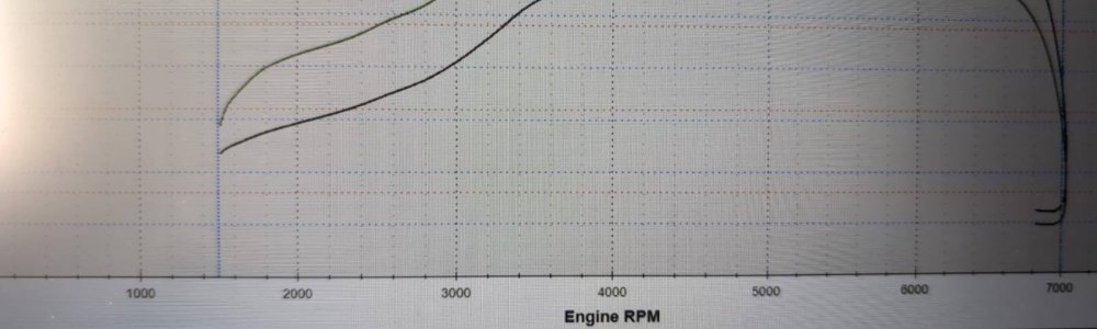 Alfa Romeo Giulietta 1.4 MultiAir - TD04 - 257HP & 340Nm