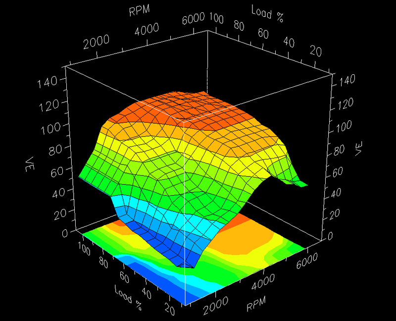 Example ECU Map