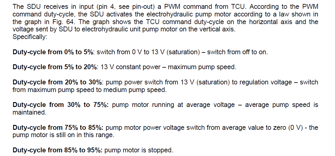 Smart Driver Unit Duty Cycles